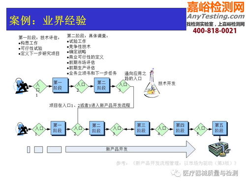 经典干货 医疗器械研发质量管理培训与数理教学器材应用指南